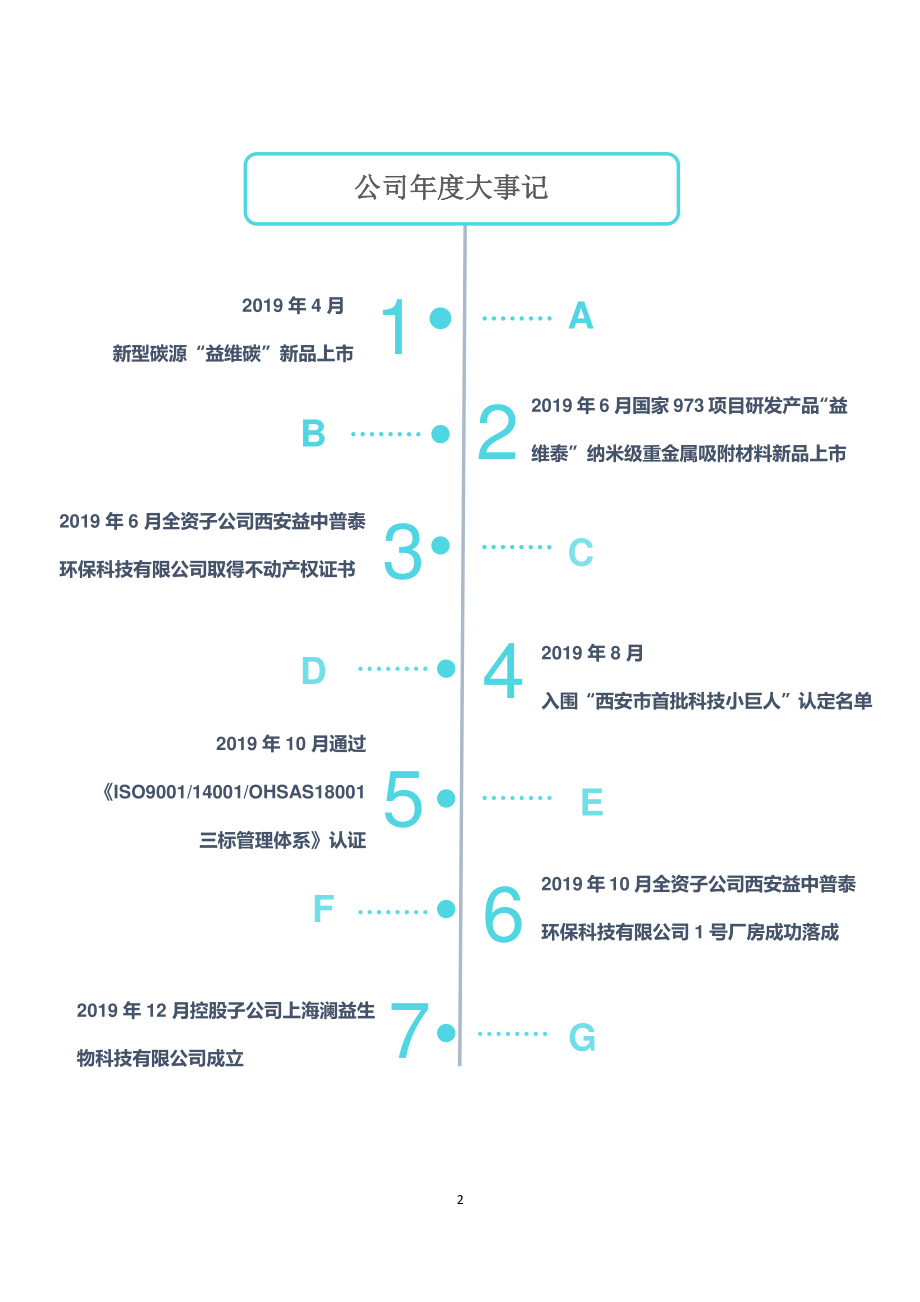 839410_2019_普泰环保_2019年年度报告_2020-04-27.pdf_第2页