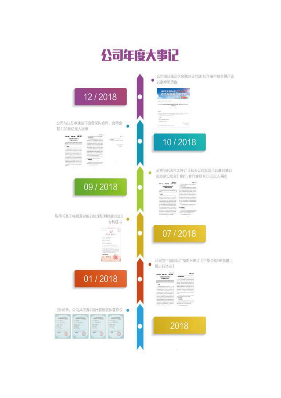 836186_2018_网博视界_2018年年度报告_2019-04-28.pdf_第2页