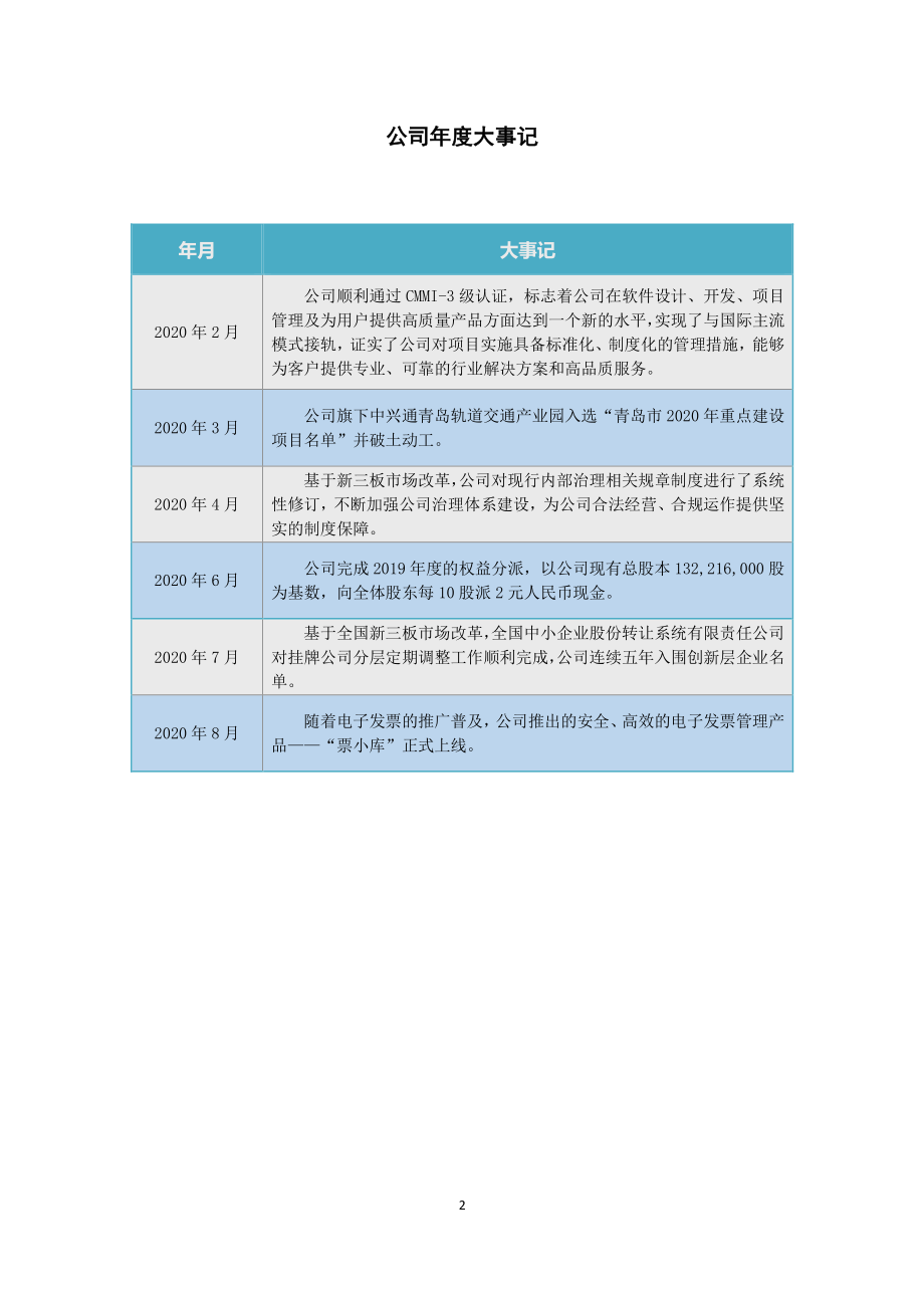 832041_2020_中兴通科_2020年年度报告_2021-04-22.pdf_第2页