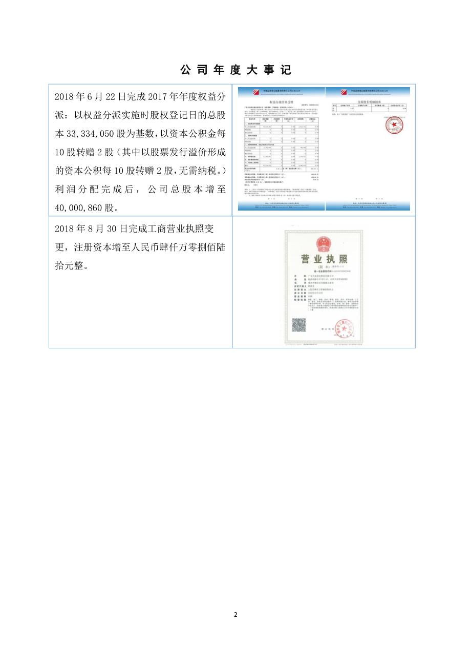 837681_2018_天池股份_2018年年度报告_2019-04-25.pdf_第2页