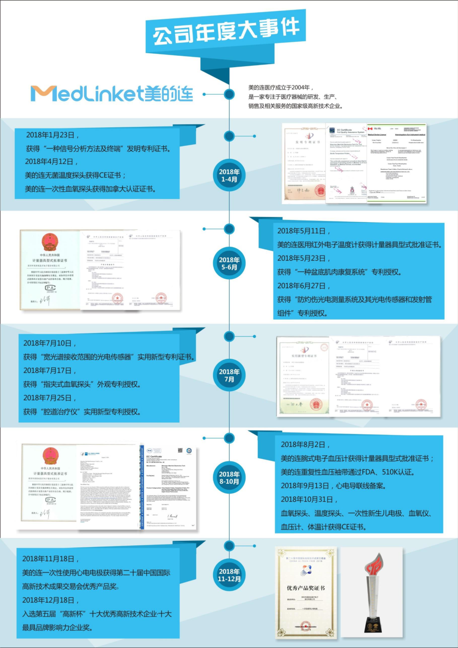 833505_2018_美的连_2018年年度报告_2020-12-20.pdf_第2页