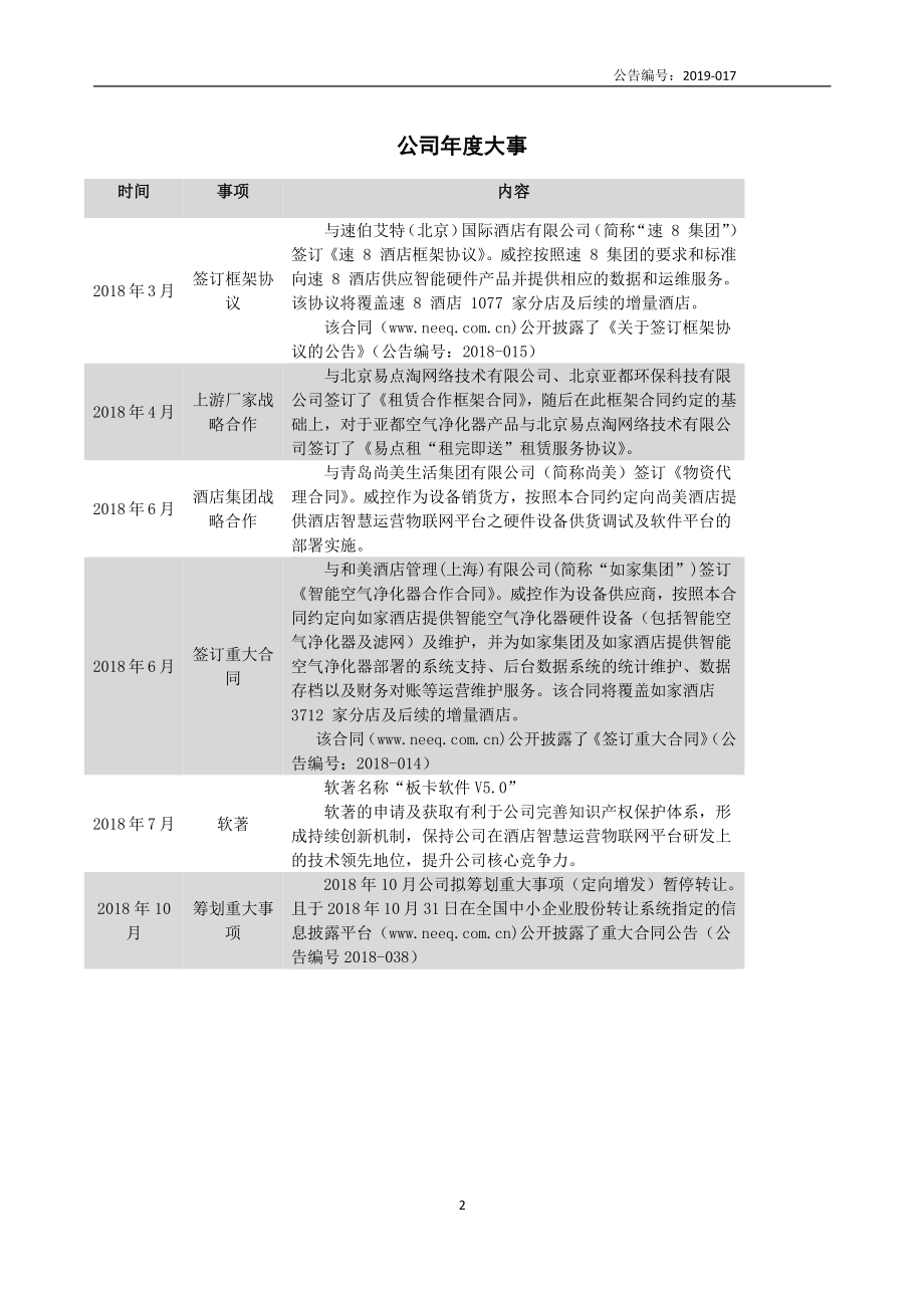 430292_2018_威控科技_2018年年度报告_2019-04-25.pdf_第2页