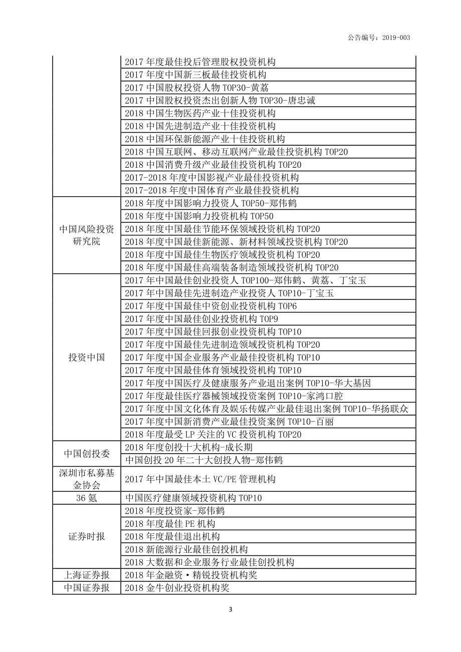 832793_2018_同创伟业_2018年公司年度报告_2019-04-28.pdf_第3页