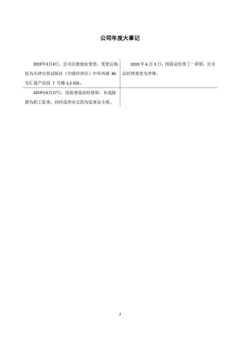 833686_2019_顺昊生物_2019年年度报告_2020-04-23.pdf_第2页