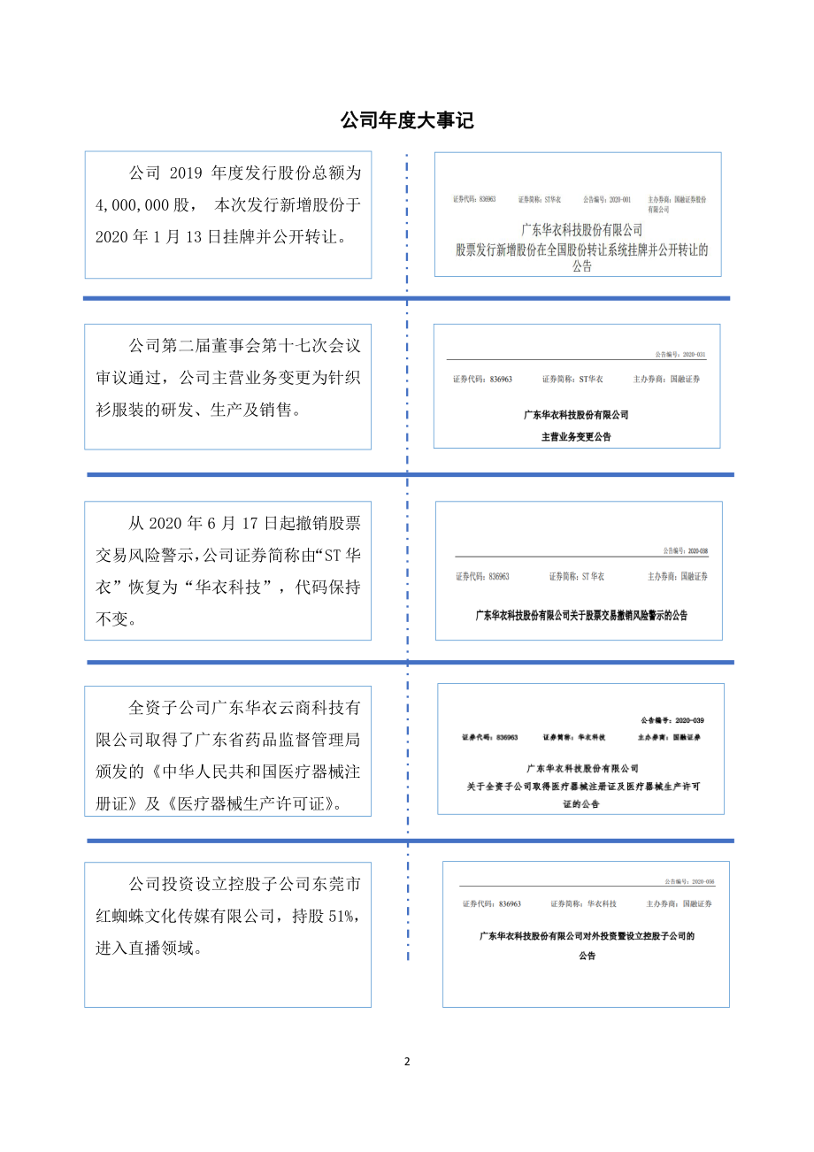 836963_2020_华衣科技_2020年年度报告_2021-04-26.pdf_第2页