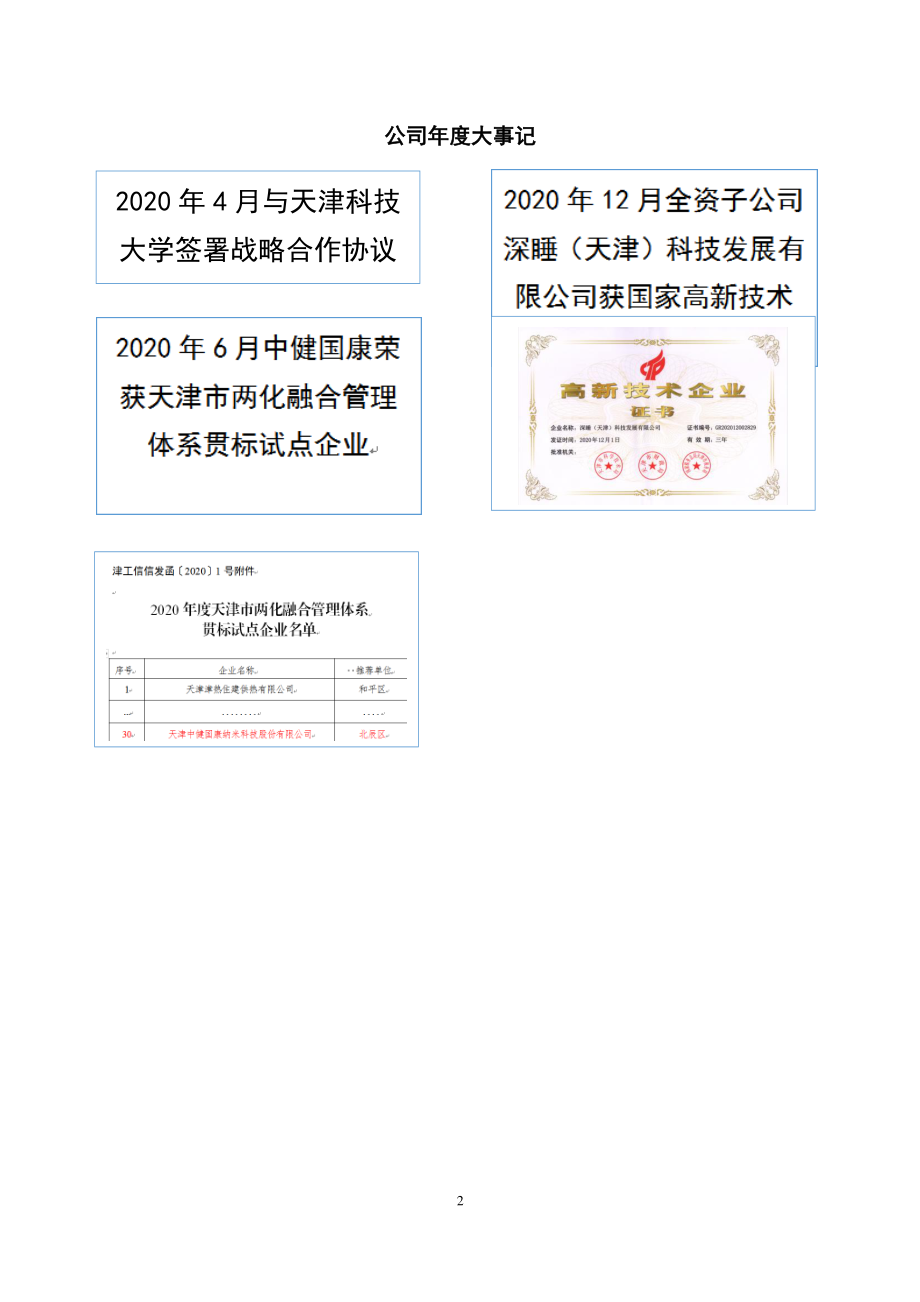 872256_2020_中健国康_2020年年度报告_2021-04-29.pdf_第2页