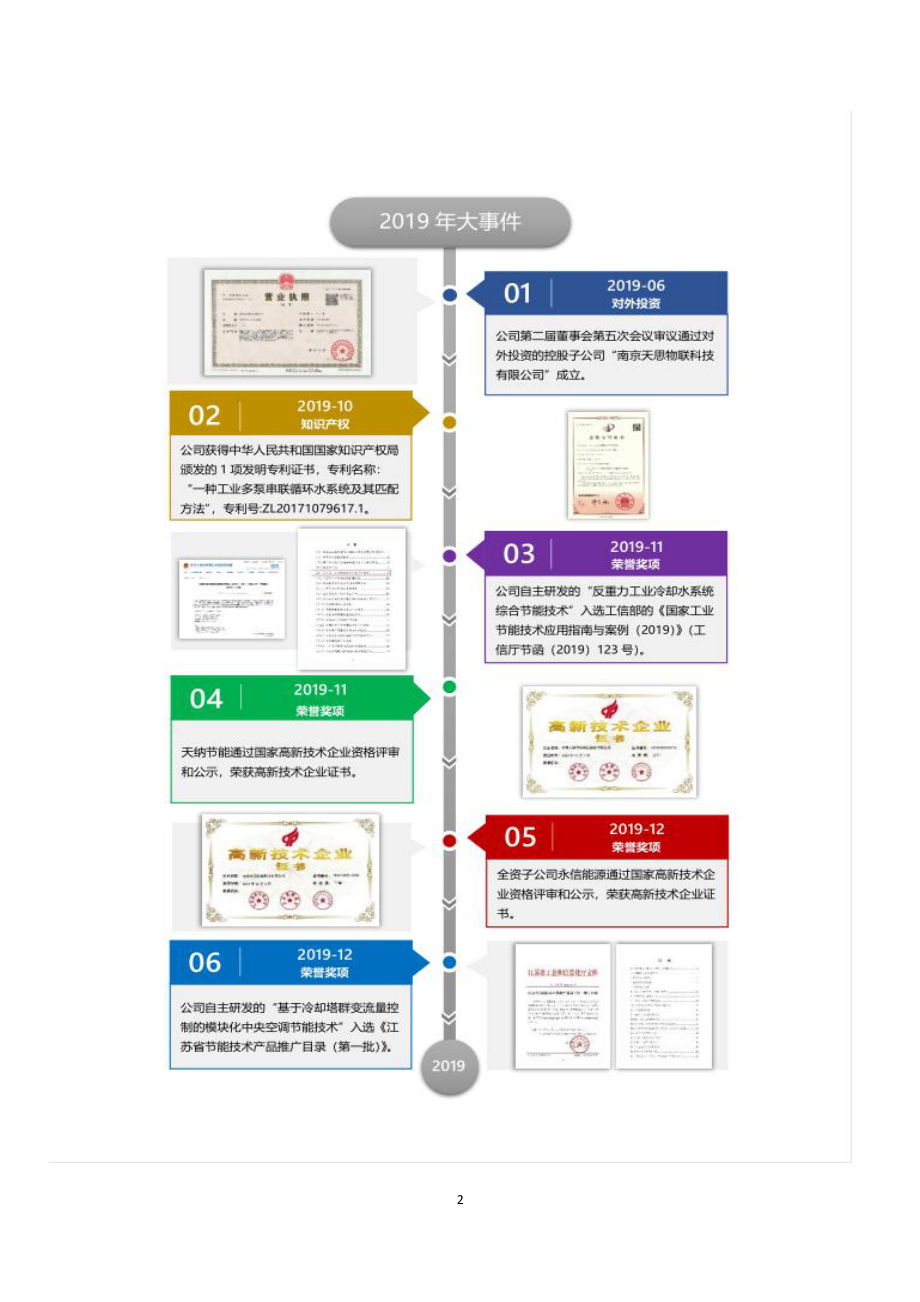 836802_2019_天纳节能_2019年年度报告_2020-04-29.pdf_第2页