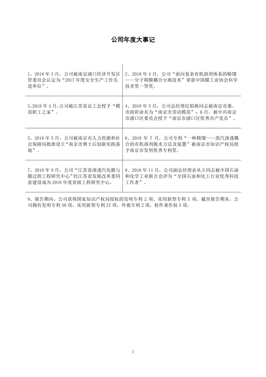 832440_2018_九天高科_2018年年度报告_2019-04-23.pdf_第2页