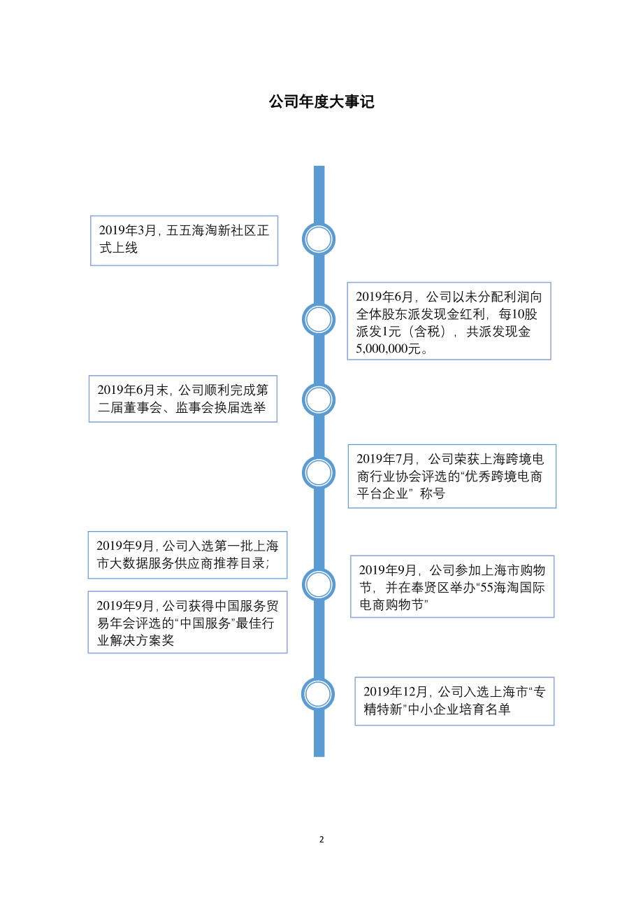 871840_2019_五五海淘_2019年年度报告_2020-04-27.pdf_第2页