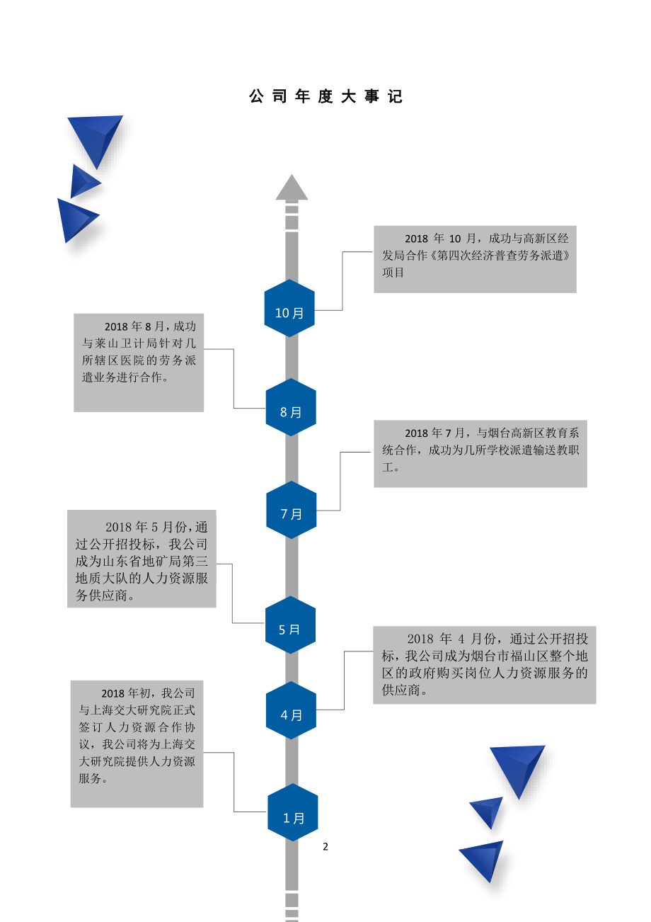 835295_2018_联通人力_2018年年度报告_2019-04-17.pdf_第2页