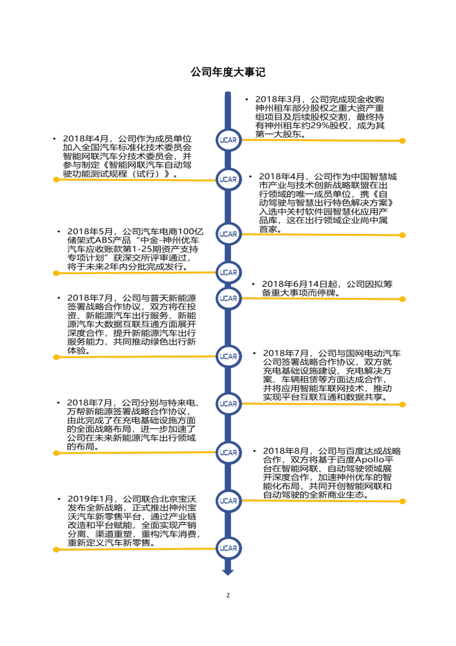 838006_2018_神州优车_2018年年度报告_2019-03-14.pdf_第2页