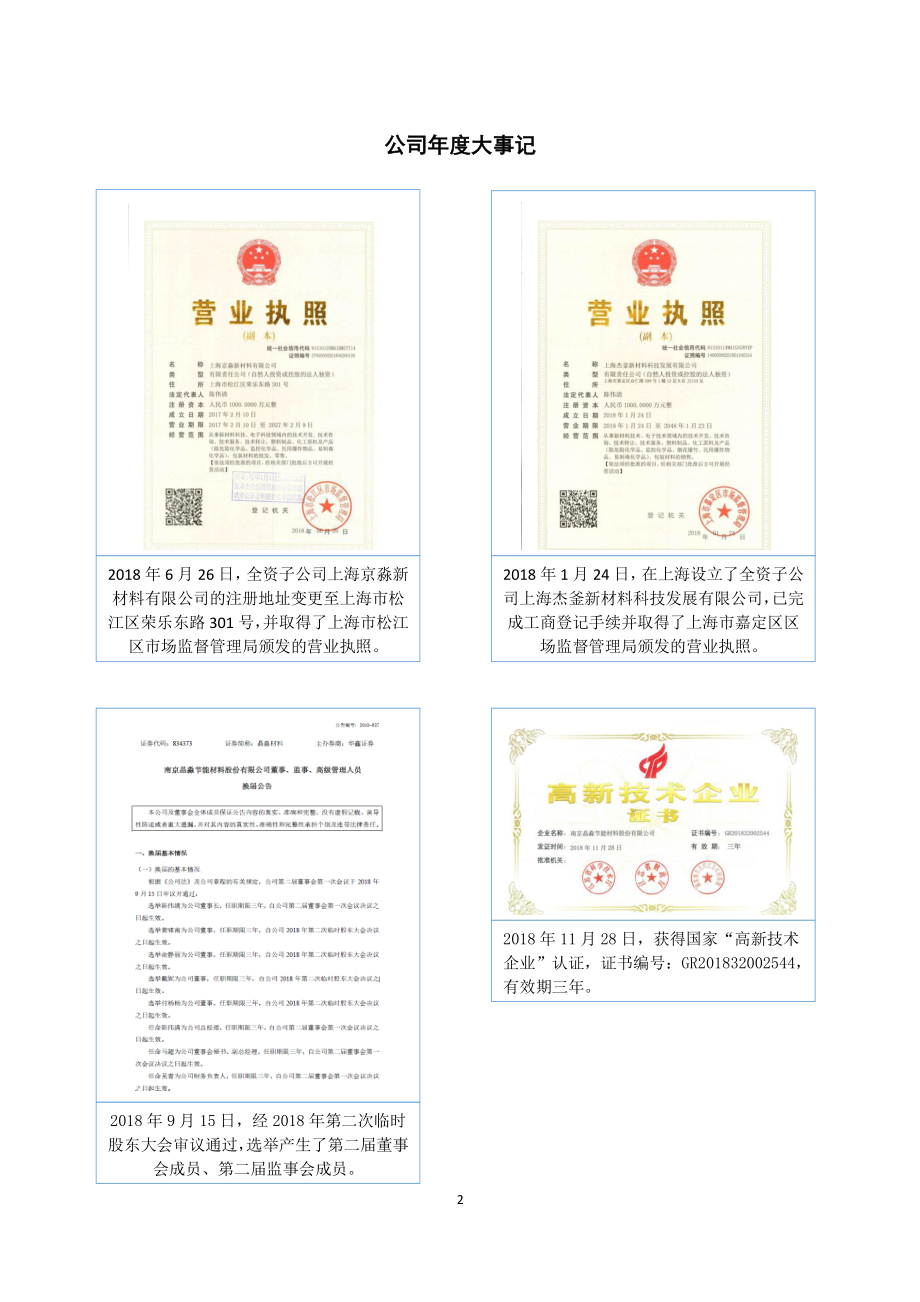 834373_2018_晶淼材料_2018年年度报告_2019-04-02.pdf_第2页