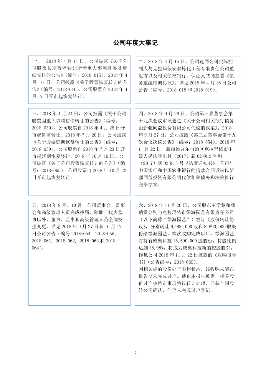 832310_2018_威奥科技_2018年年度报告_2019-06-23.pdf_第2页