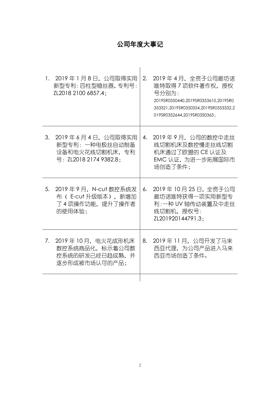 838209_2019_安德建奇_2019年年度报告_2020-04-21.pdf_第2页