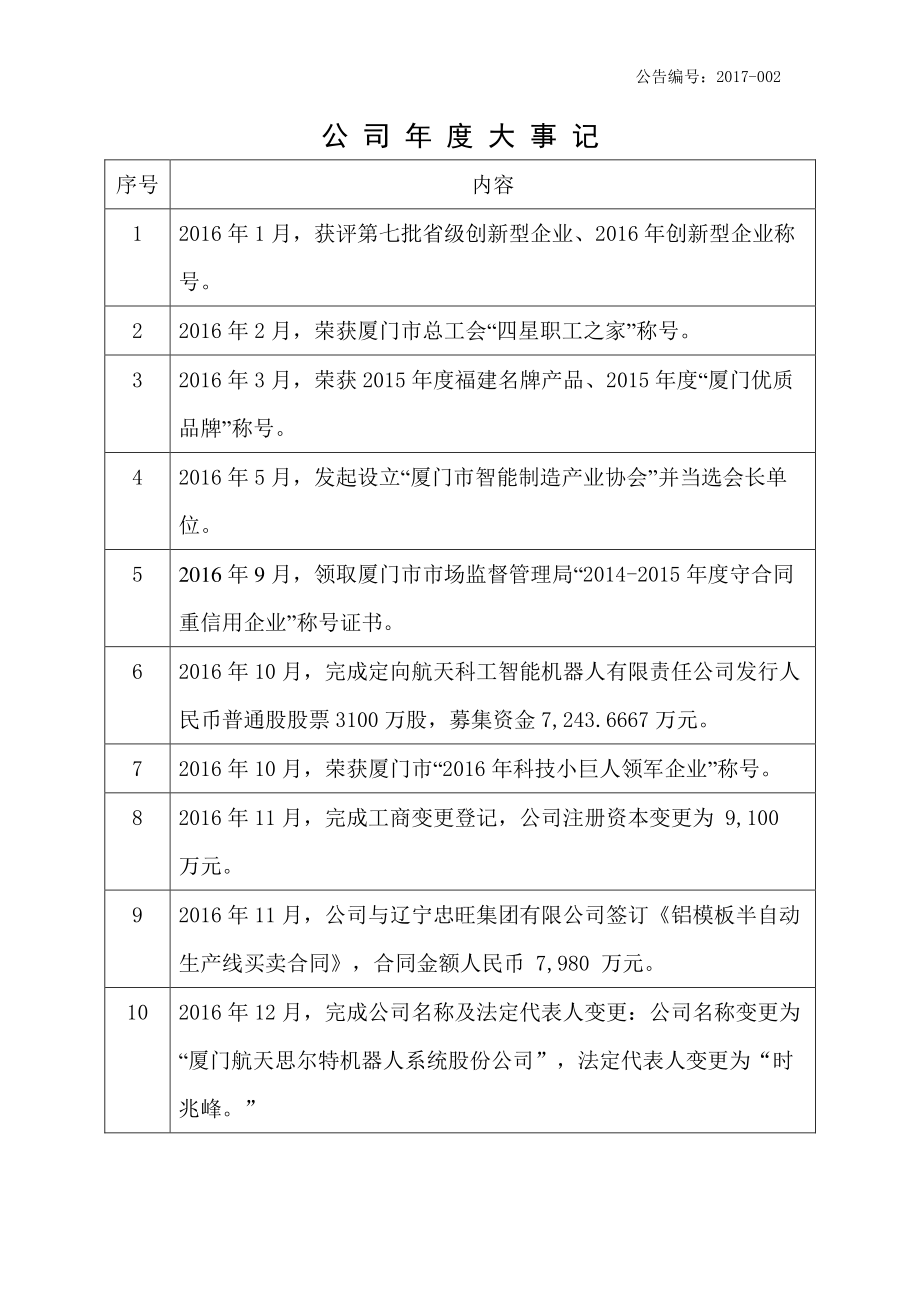 835532_2016_思尔特_2016年年度报告_2017-04-09.pdf_第2页