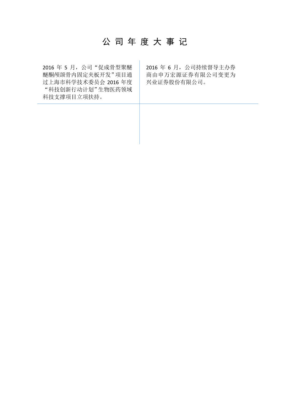 831230_2016_双申医疗_2016年年度报告_2017-03-29.pdf_第2页