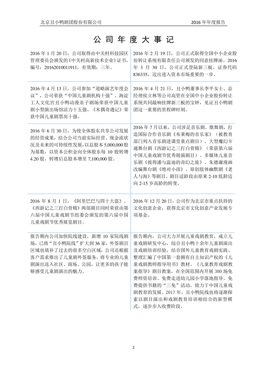 836335_2016_丑小鸭_2016年年度报告_2017-04-25.pdf_第2页