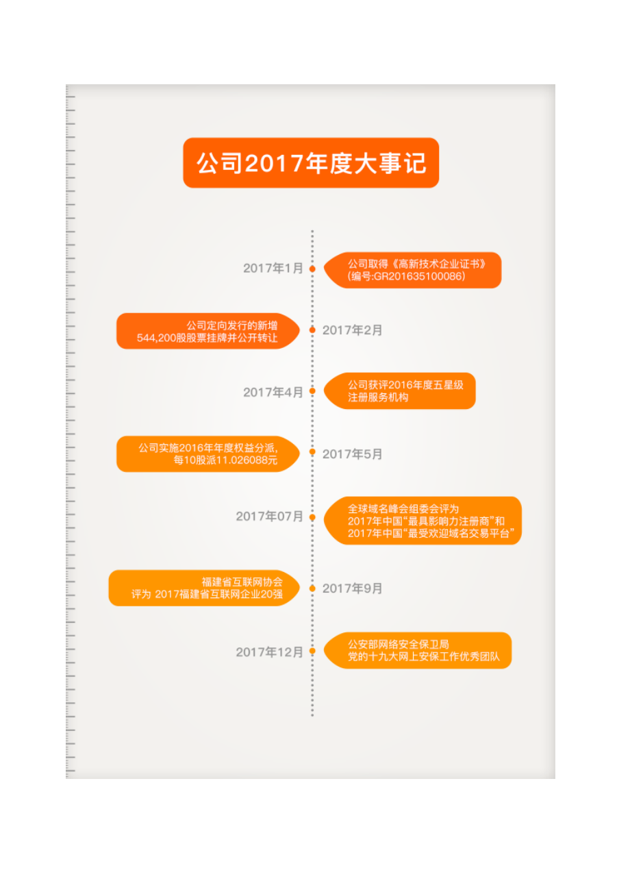 838413_2017_易名科技_2017年年度报告_2018-03-29.pdf_第2页