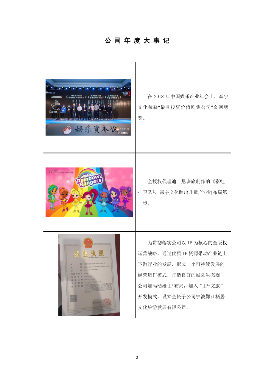 871565_2018_森宇文化_2018年年度报告_2019-04-24.pdf_第2页