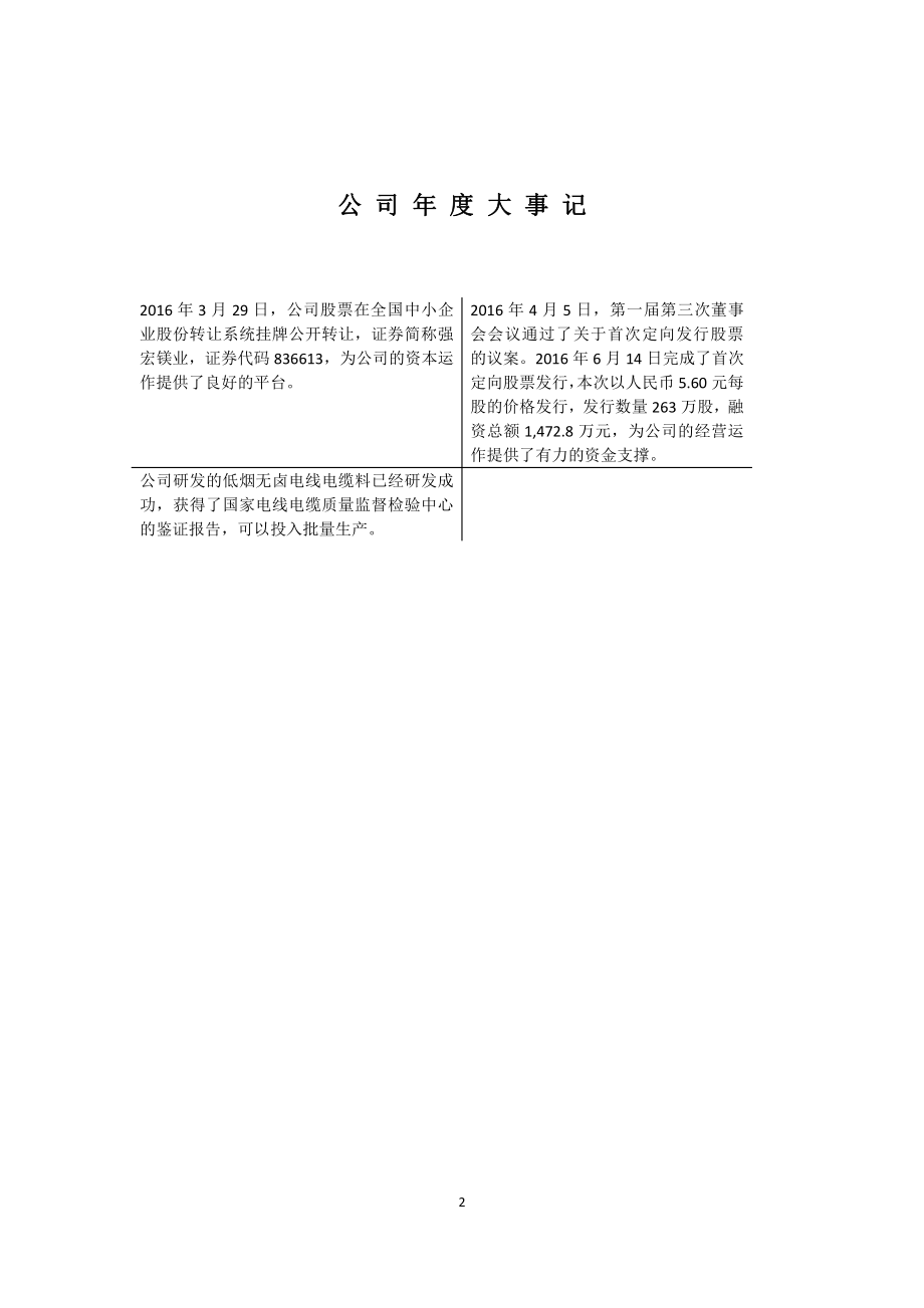 836613_2016_强宏镁业_2016年年度报告_2017-04-16.pdf_第2页