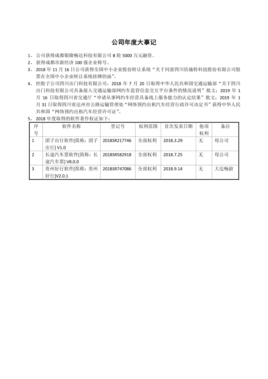 873100_2018_倍施特_2018年年度报告_2019-04-17.pdf_第2页