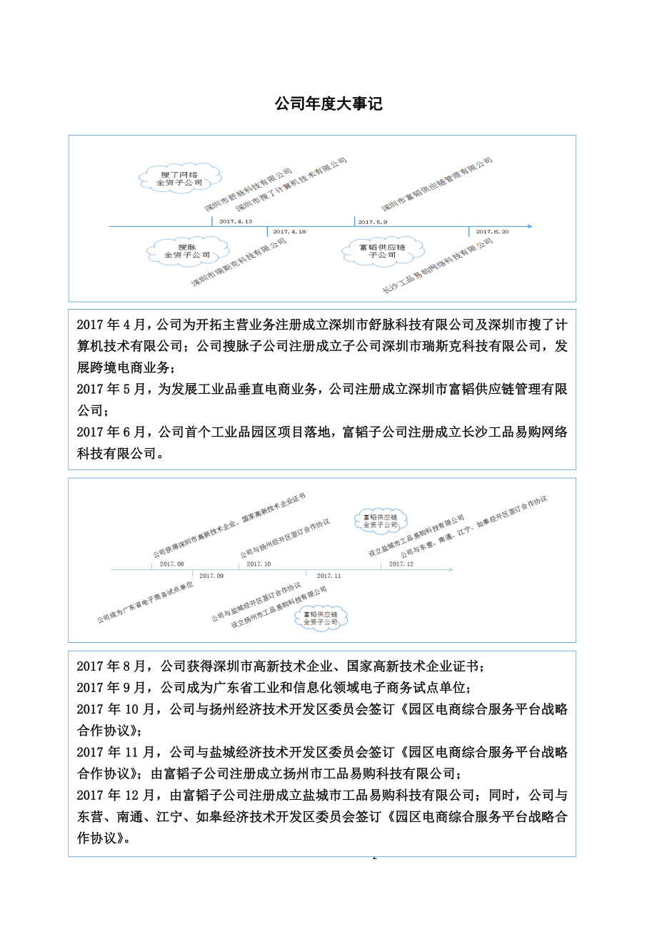 834293_2017_搜了网络_2017年年度报告_2018-04-25.pdf_第2页