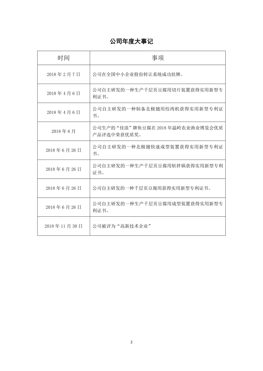 872584_2018_大家食品_2018年年度报告_2019-04-25.pdf_第2页