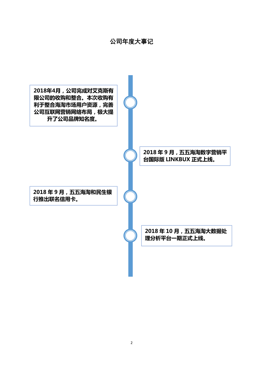 871840_2018_五五海淘_2018年年度报告_2019-04-24.pdf_第2页