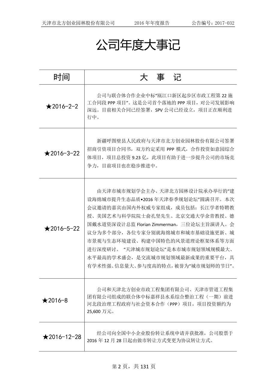 831471_2016_北方园林_2016年年度报告_2017-05-11.pdf_第2页