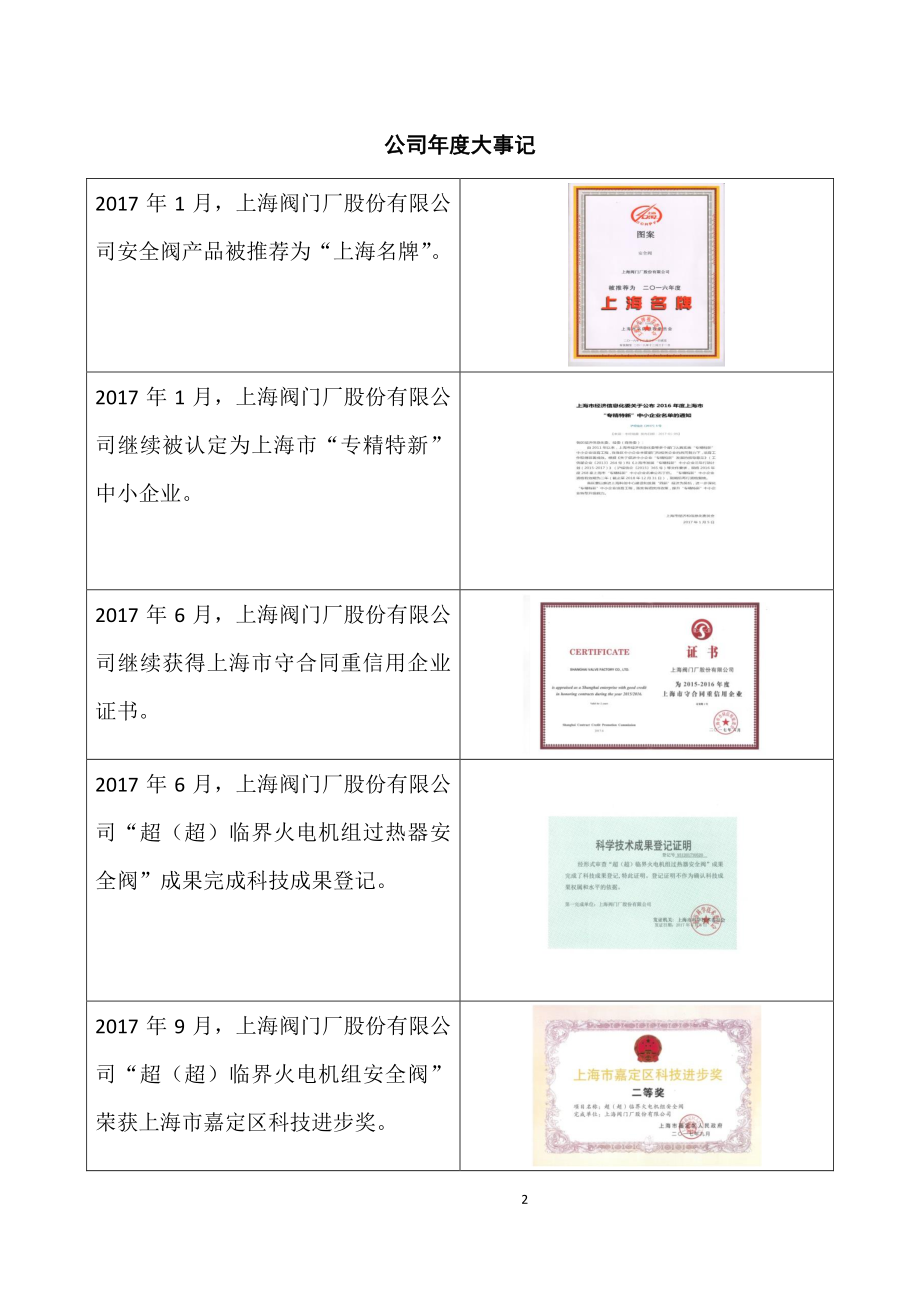 837038_2017_上阀股份_2017年年度报告_2018-04-25.pdf_第2页