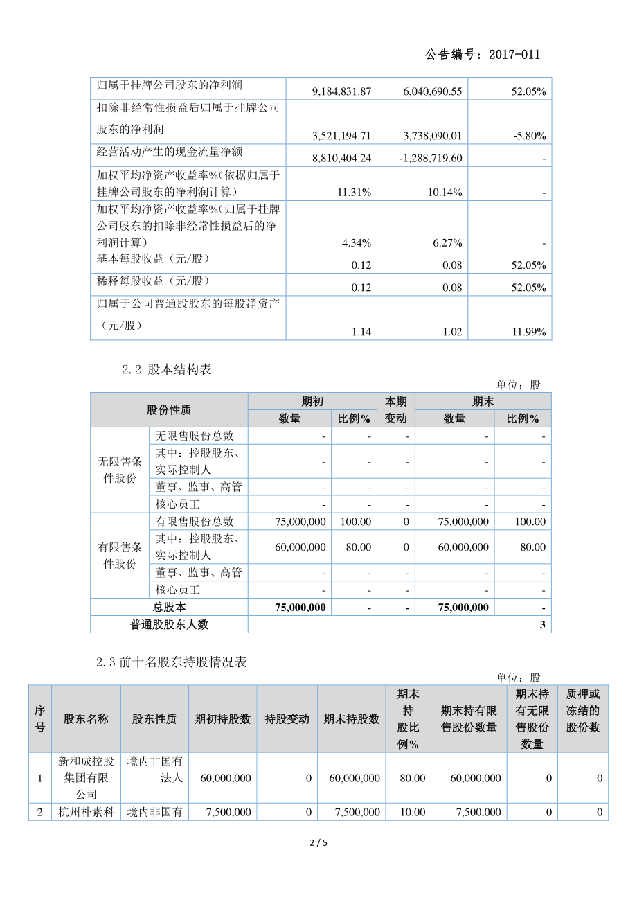 838554_2017_福元药业_2017-011_2017-03-12.pdf_第2页