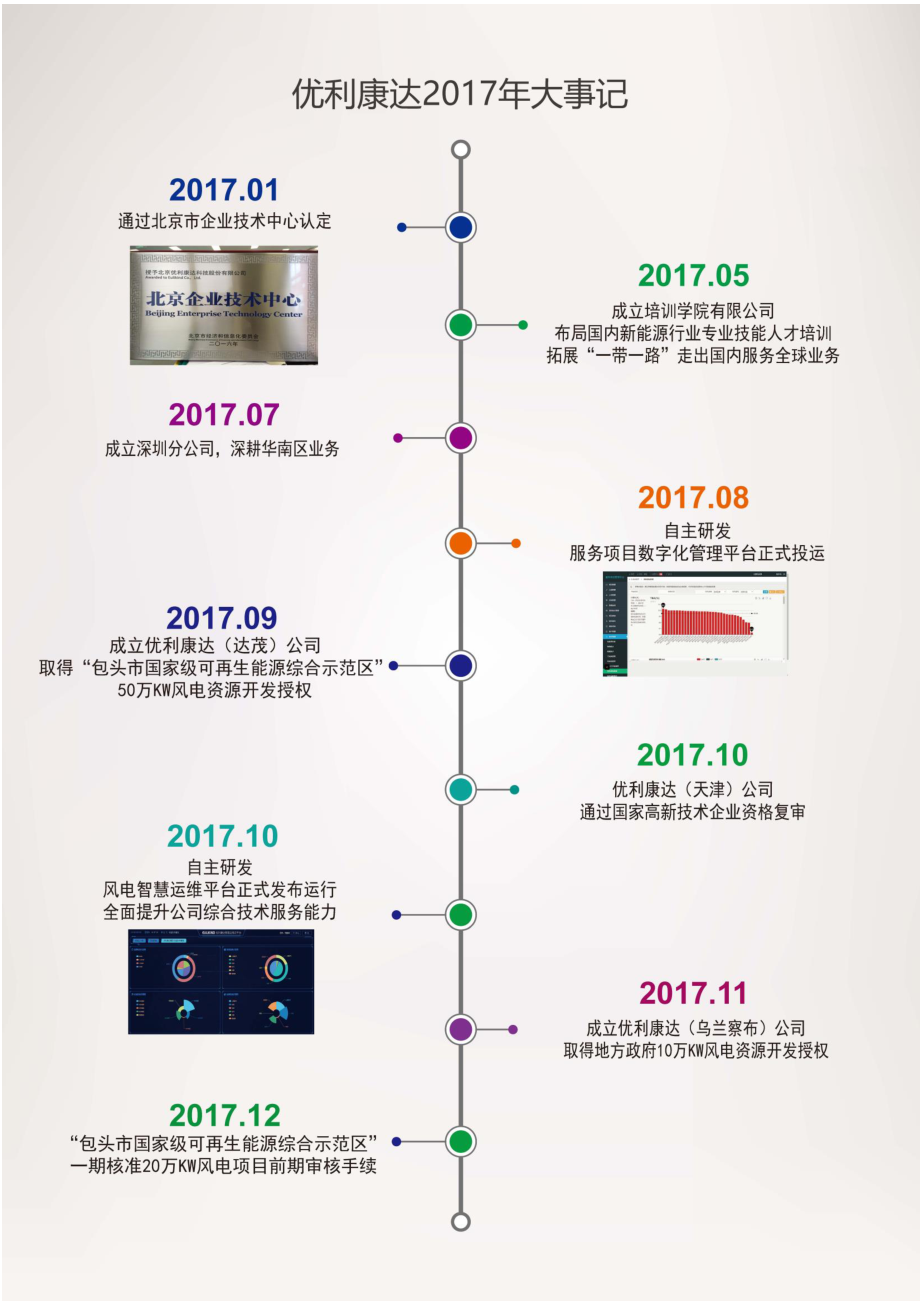 839234_2017_优利康达_2017年公司年度报告_2018-04-15.pdf_第2页