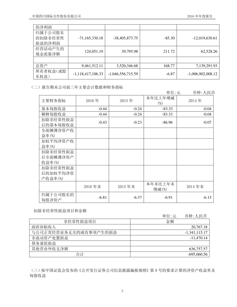 400040_2016_中川3_2016年年度报告_2017-05-21.pdf_第3页