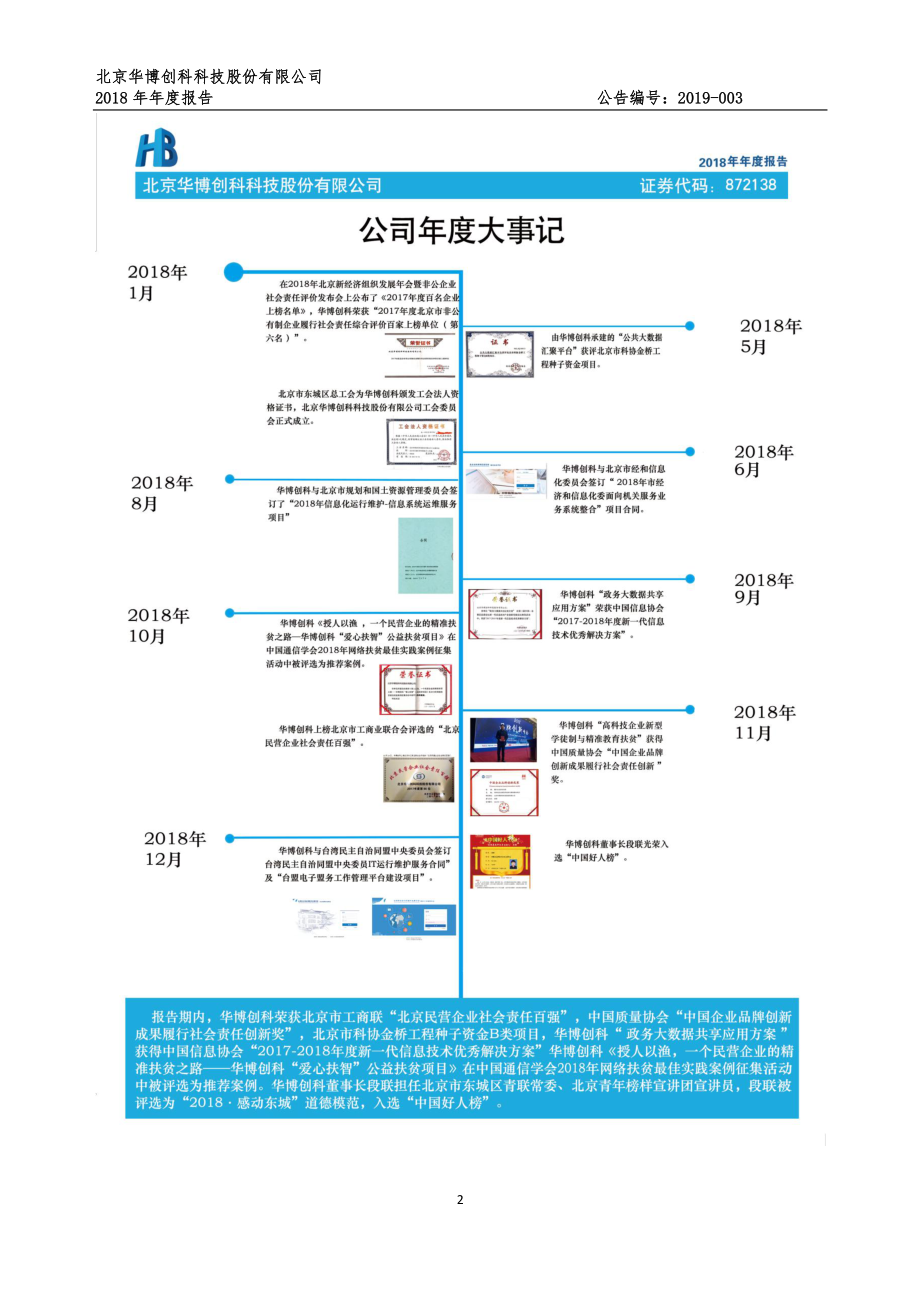 872138_2018_华博创科_2018年年度报告_2019-04-17.pdf_第2页