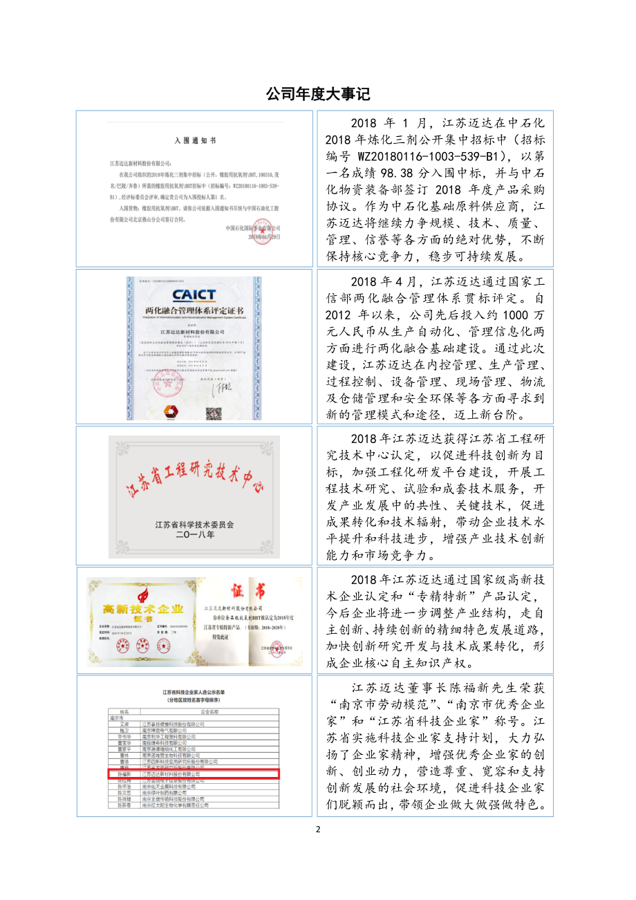 871964_2018_江苏迈达_2018年年度报告_2019-04-25.pdf_第2页