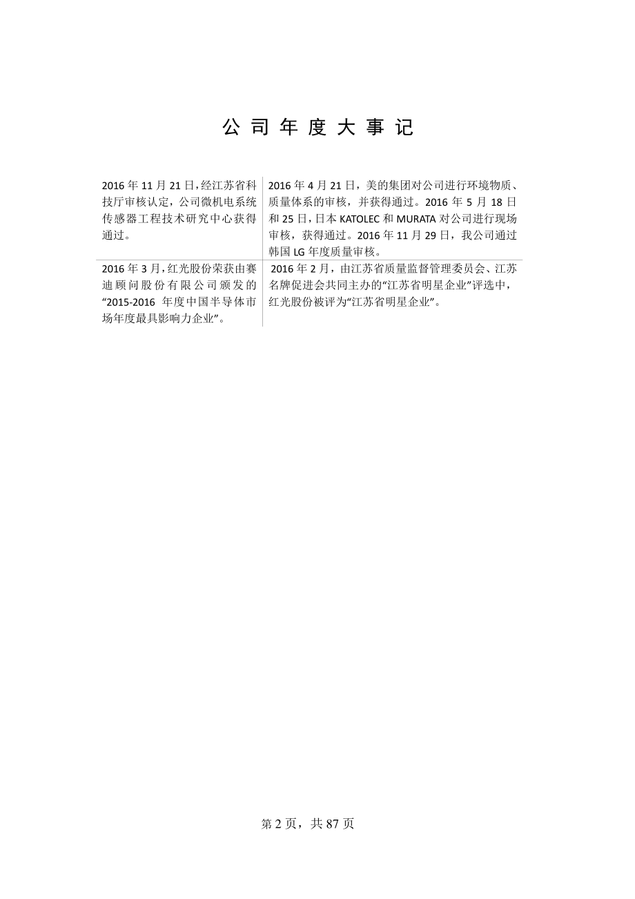 831034_2016_红光股份_2016年年度报告_2017-04-20.pdf_第2页