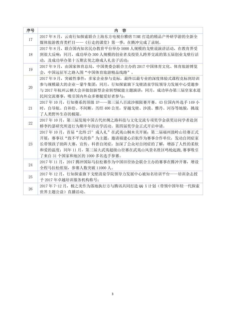 835073_2017_行知探索_2017年年度报_2018-04-23.pdf_第3页