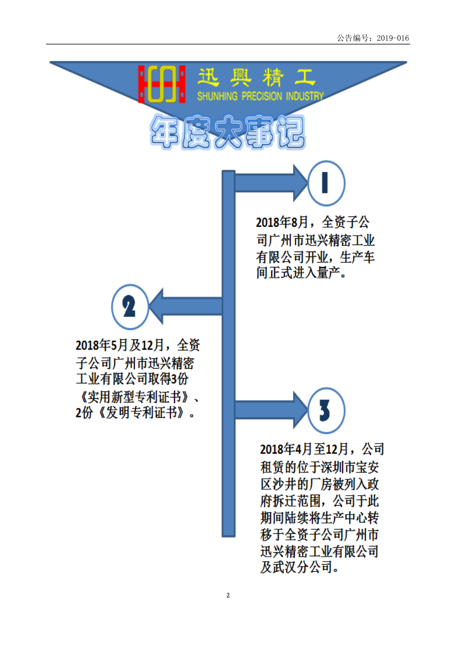 871767_2018_迅兴精工_2018年年度报告_2019-04-22.pdf_第2页