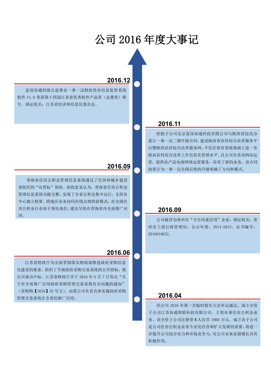 831660_2016_富深协通_2016年年度报告_2017-04-18.pdf_第2页