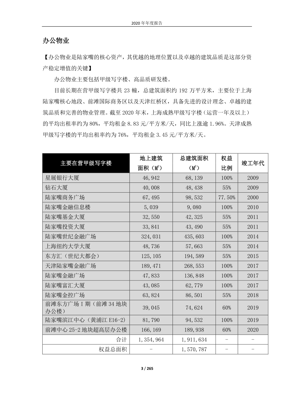 600663_2020_陆家嘴_2020年年度报告_2021-03-30.pdf_第3页