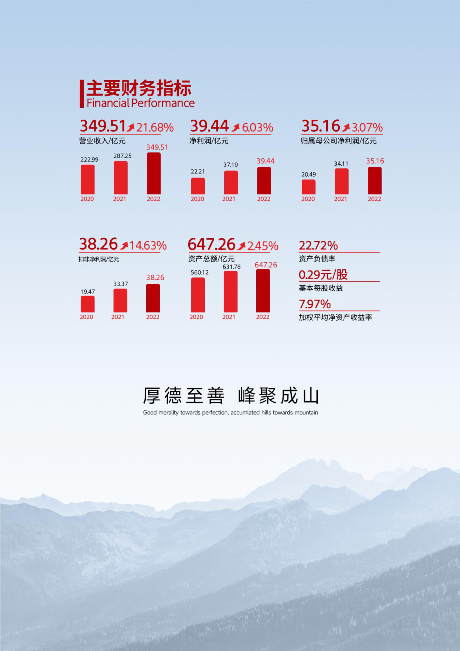 600219_2022_南山铝业_山东南山铝业股份有限公司2022年年度报告_2023-04-28.pdf_第2页