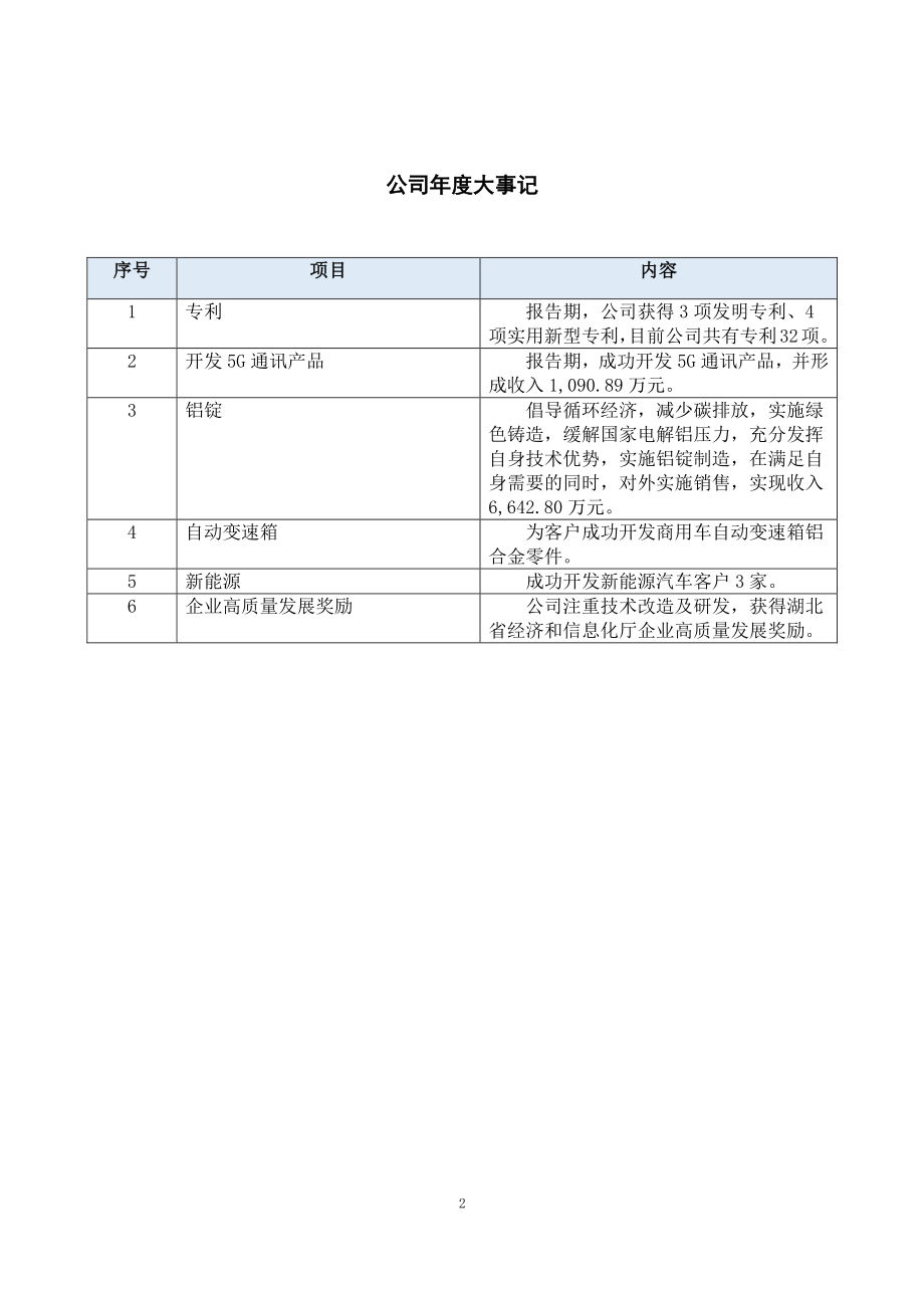 839946_2022_华阳变速_2022年年度报告_2023-04-26.pdf_第2页