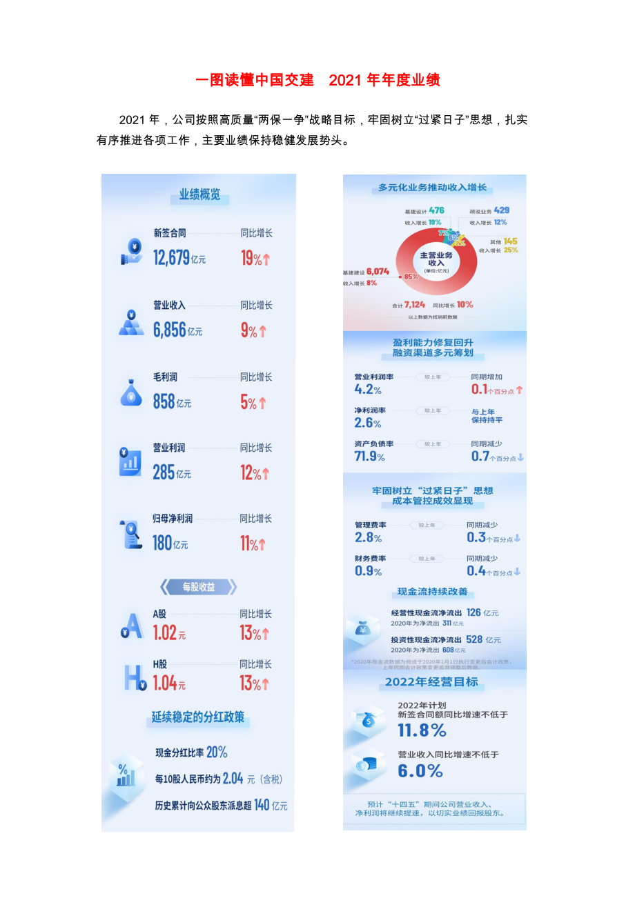 601800_2021_中国交建_中国交建2021年年度报告_全文_2022-03-30.pdf_第3页