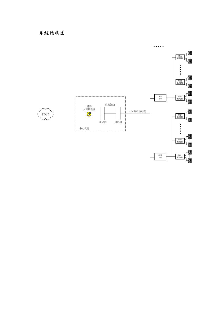 小区市话配套和宽带接入系统.doc_第3页