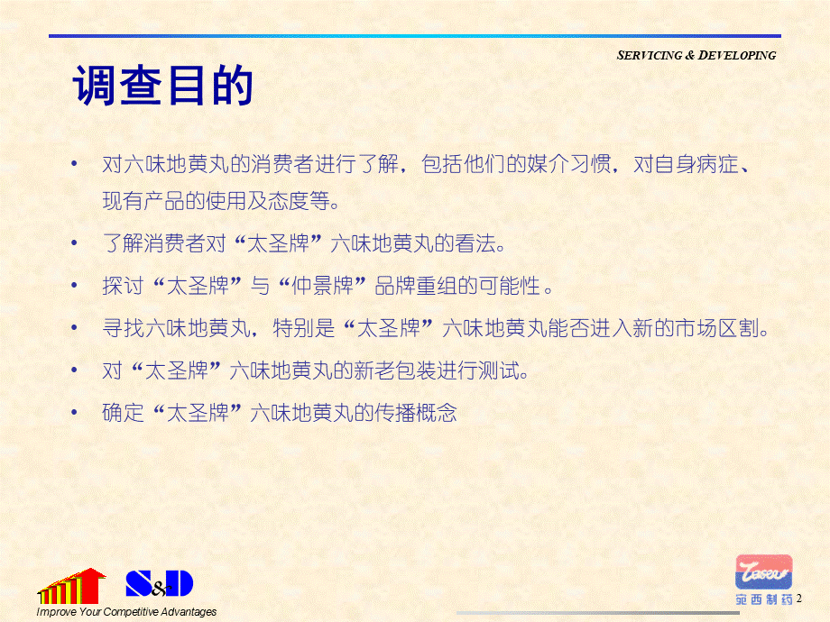 六味地黄丸消费者调研.ppt_第2页