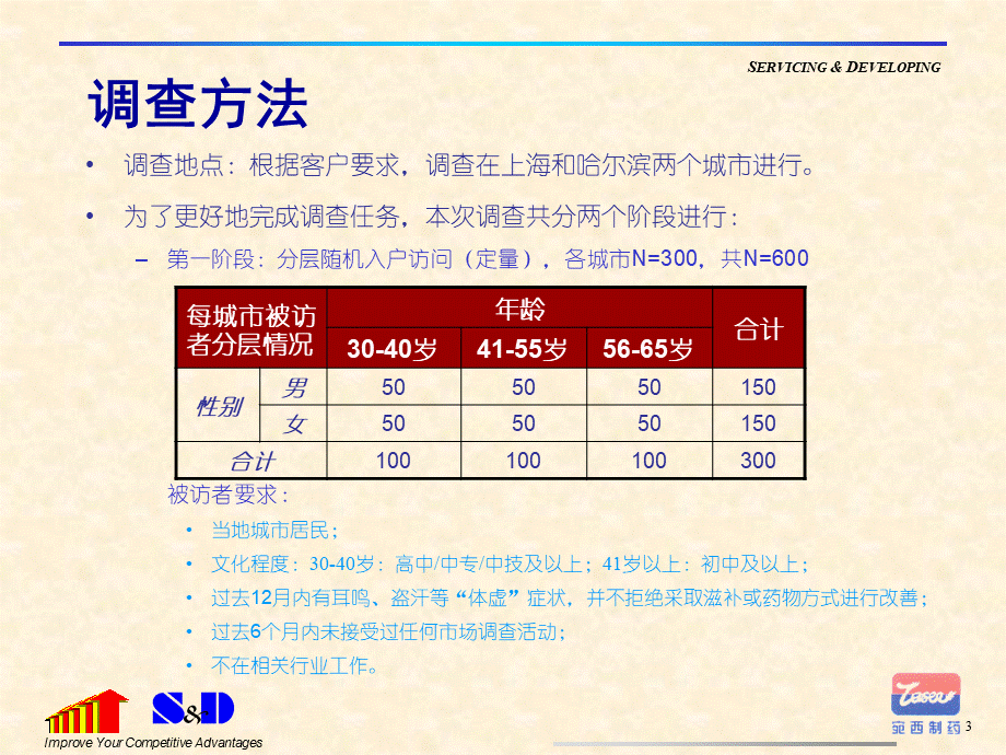 六味地黄丸消费者调研.ppt_第3页