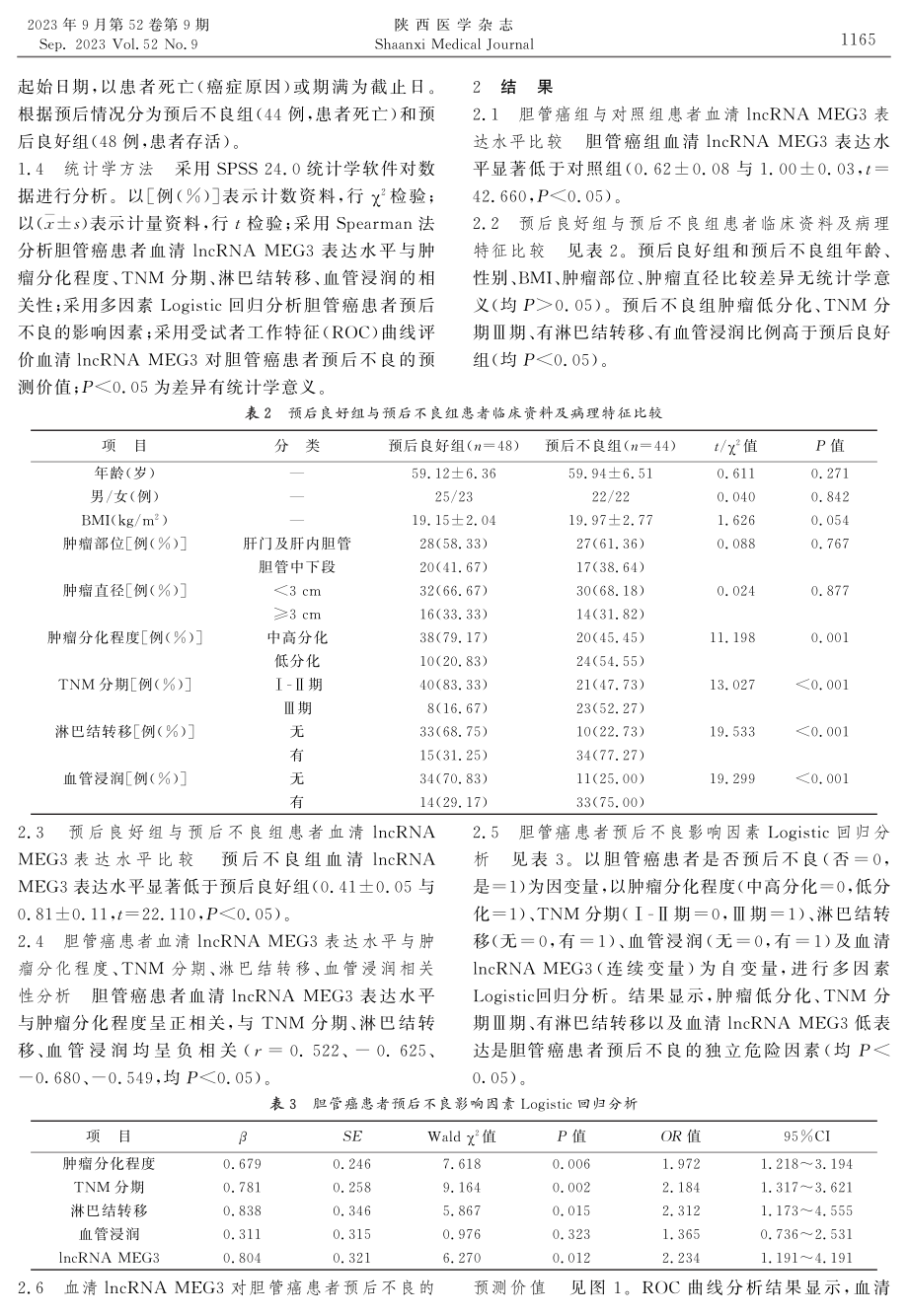 胆管癌患者血清长链非编码RNA母系表达基因3表达及其与预后相关性研究.pdf_第3页