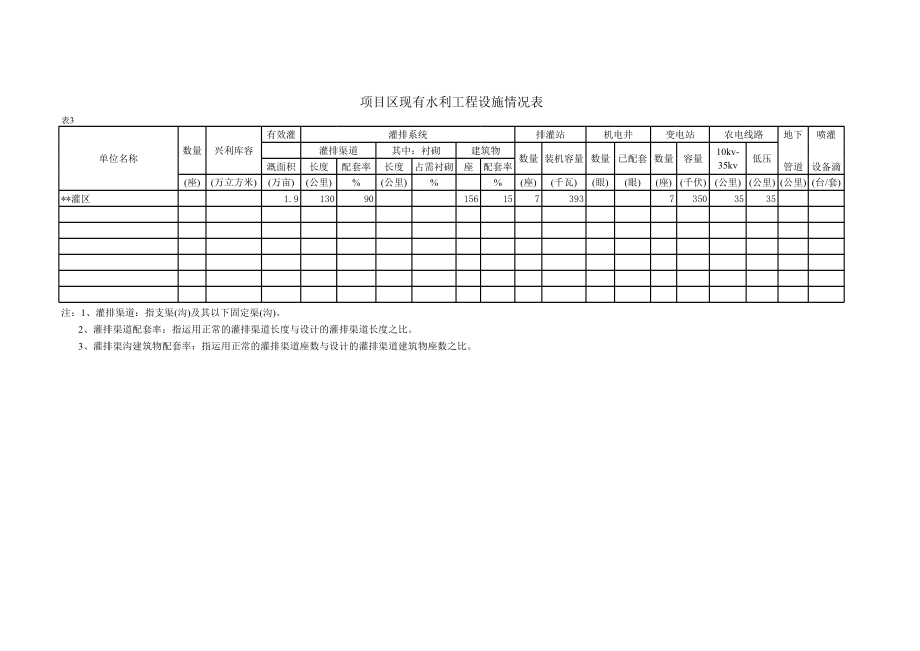 农发可研报告项目区概要、情况、投资估算等表(昭关).xls_第3页