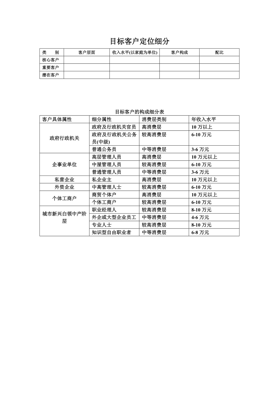 目标客户定位细分表.doc_第1页