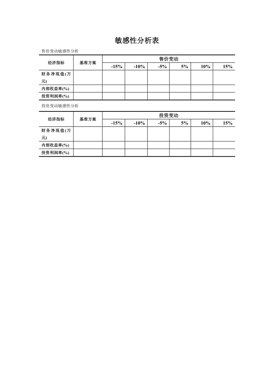 敏感性分析表.doc_第1页